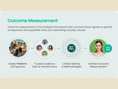 News: iSpot releases updated outcome measurement framework with 20+ brand marketers
