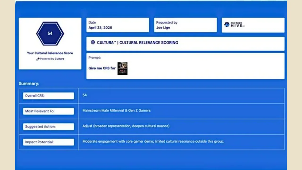Culture Hive Media Group Debuts Cultural Relevance Score With Google, WPP Media Backing