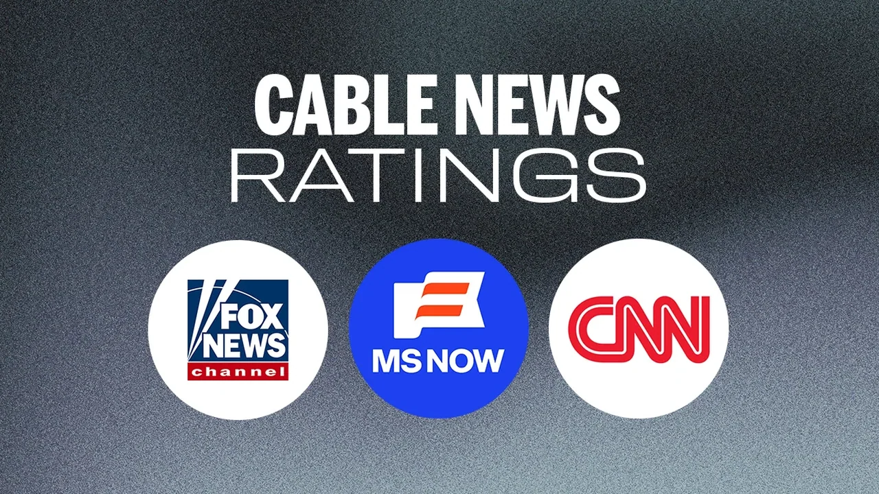 Fox News, MS NOW, CNN all slide in Nielsen cable news ratings for week of July 20