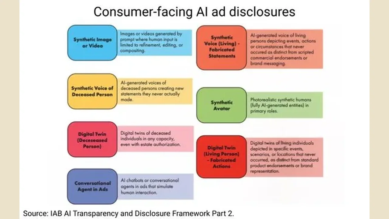 News: IAB framework cites study: AI ad labels cut clickthroughs by 31.5%