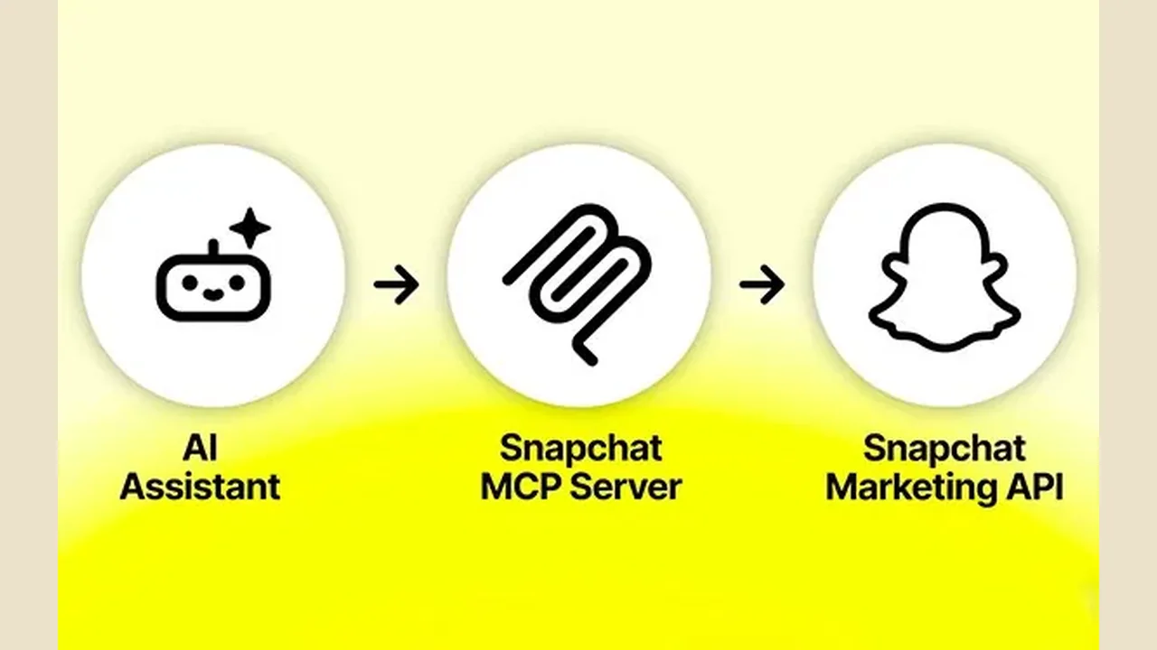 Snap completes Ads MCP server rollout, letting Claude, ChatGPT query campaigns