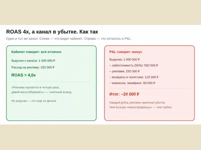 News: Cossa op-ed: a ROAS of 4 can still be a loss until it hits the P&L