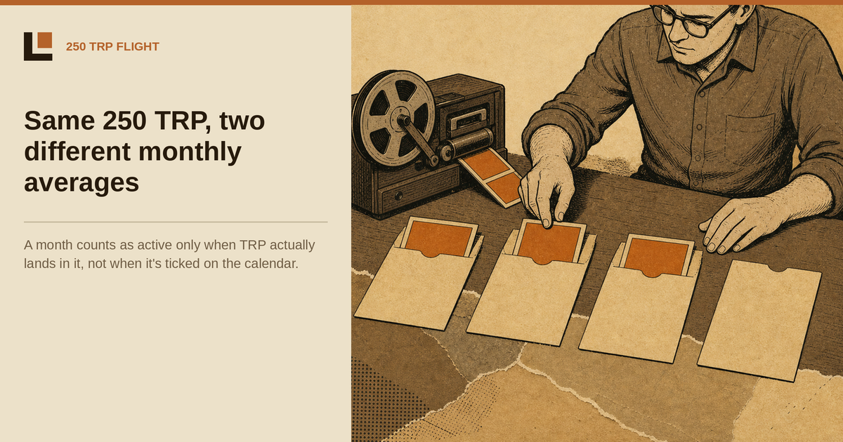 Active Months Come From the Calculation, Not the Calendar