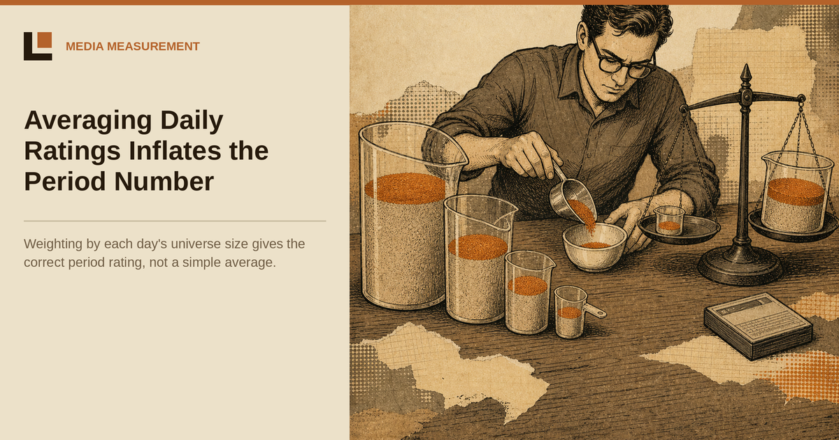 Averaging Daily Percentages Is Not a Period Rating