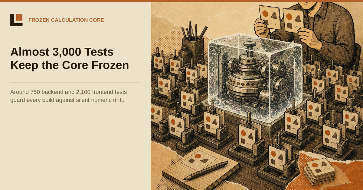 How Almost 3,000 Tests Keep the TV Budgeting Calculation Core Frozen