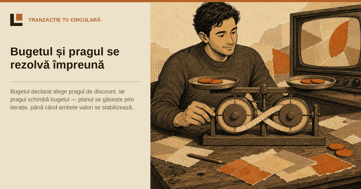 Iterația pragurilor de discount în bugetul TV: cum rezolvăm bucla