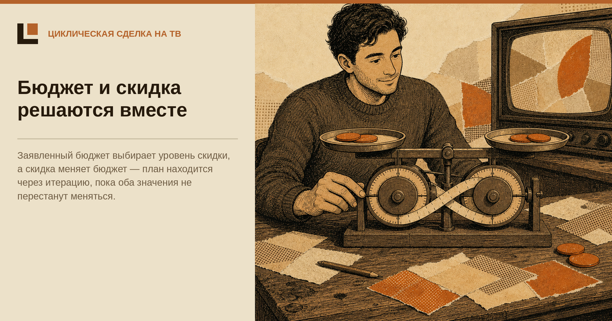 Итерации скидок в ТВ-бюджете: как разорвать петлю