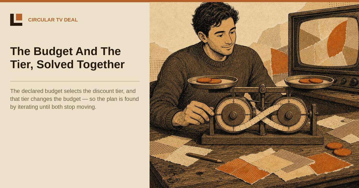 TV Budget Discount Tier Iteration: Solving the Loop