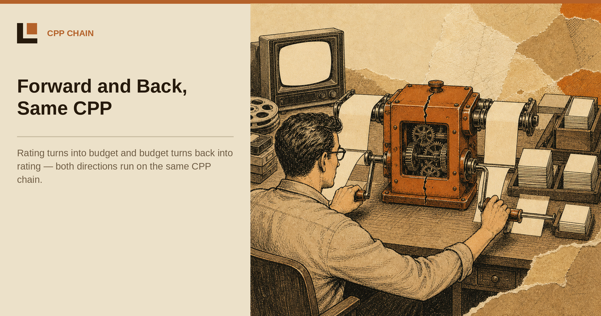 TV Planning: From Target Rating to Budget and Back