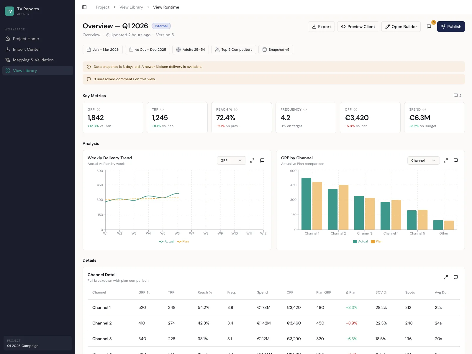 TV Planner — Dashboard