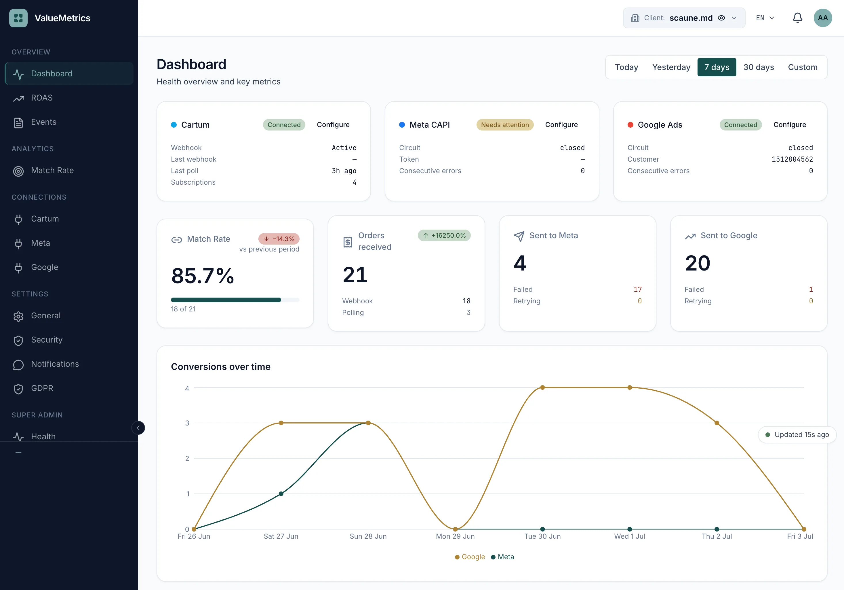 ValueMetrics — Dashboard