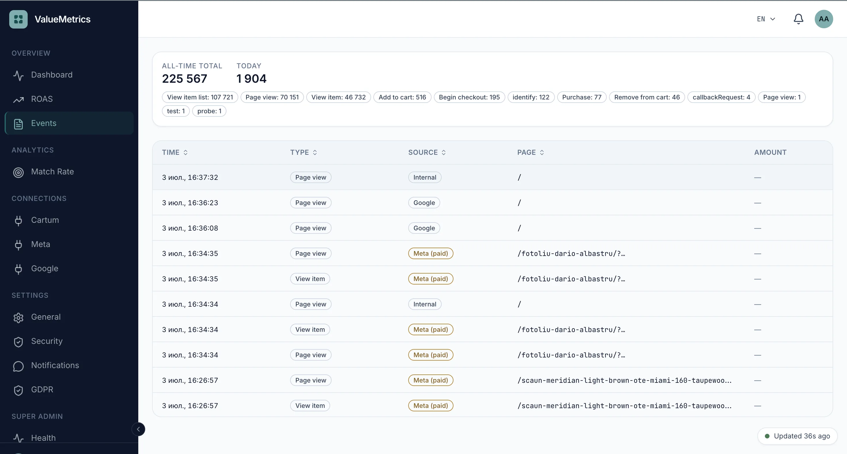 ValueMetrics — Events